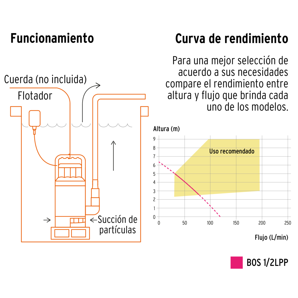 BOS-1-2LPP+FC3.jpg